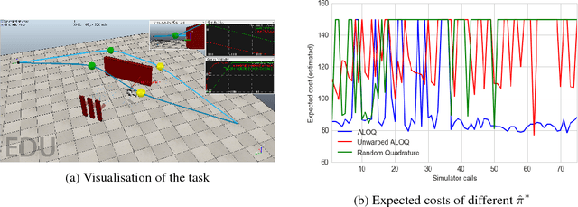 Figure 3 for Alternating Optimisation and Quadrature for Robust Control