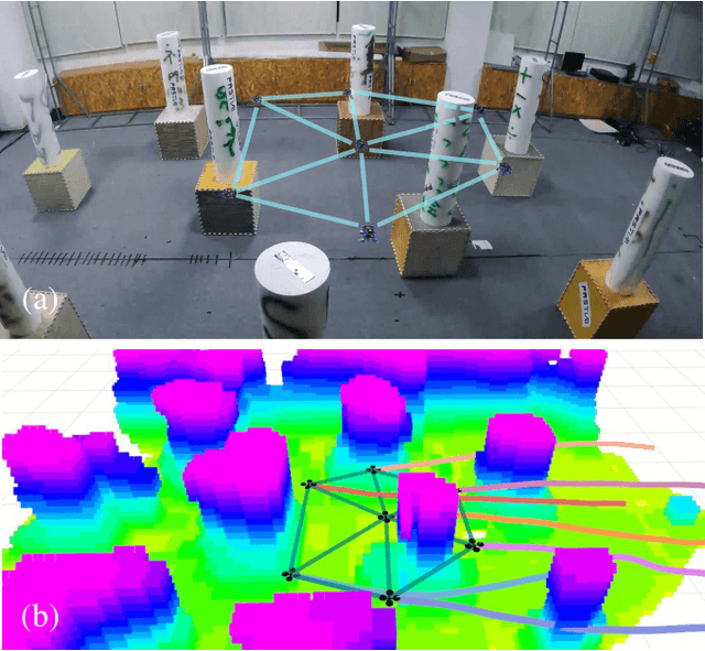 Figure 1 for Distributed Swarm Trajectory Optimization for Formation Flight in Dense Environments