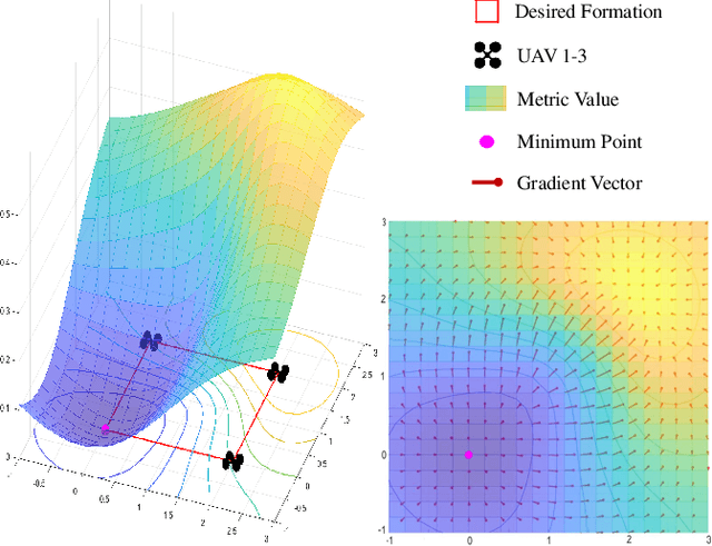 Figure 2 for Distributed Swarm Trajectory Optimization for Formation Flight in Dense Environments