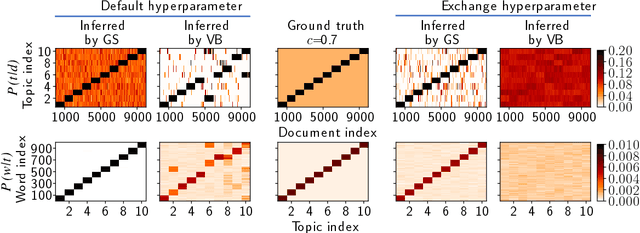 Figure 4 for A new evaluation framework for topic modeling algorithms based on synthetic corpora