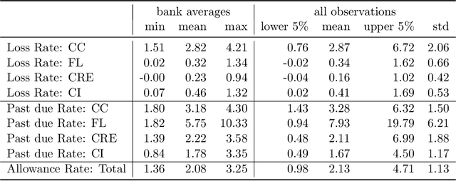 Figure 3 for Should Bank Stress Tests Be Fair?