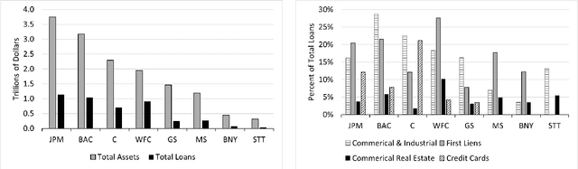 Figure 1 for Should Bank Stress Tests Be Fair?