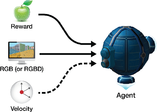 Figure 1 for DeepMind Lab