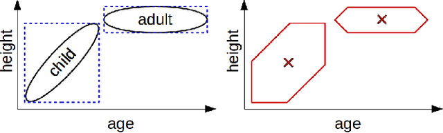 Figure 1 for A Comprehensive Implementation of Conceptual Spaces