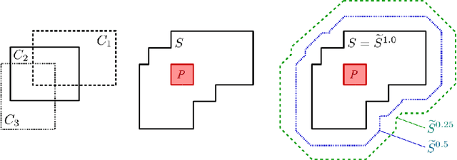 Figure 3 for A Comprehensive Implementation of Conceptual Spaces