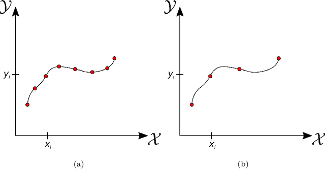 Figure 1 for Learning "best" kernels from data in Gaussian process regression. With application to aerodynamics