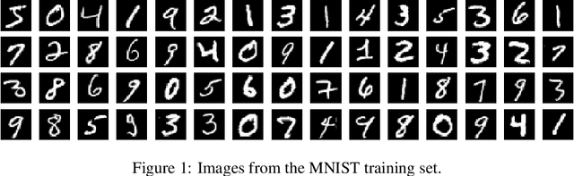 Figure 1 for An Ensemble of Simple Convolutional Neural Network Models for MNIST Digit Recognition