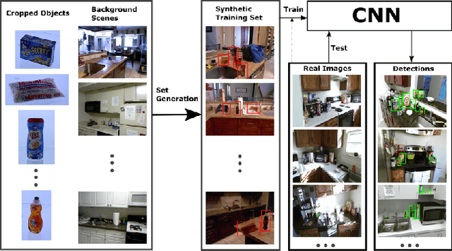 Figure 1 for Synthesizing Training Data for Object Detection in Indoor Scenes
