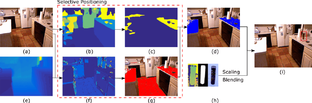 Figure 2 for Synthesizing Training Data for Object Detection in Indoor Scenes