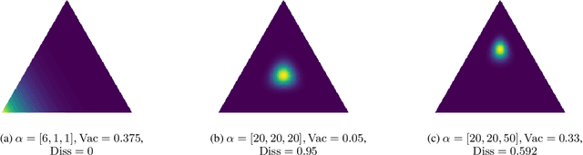 Figure 1 for Quantifying Classification Uncertainty using Regularized Evidential Neural Networks