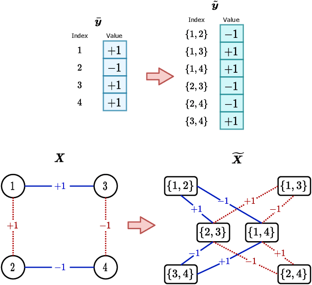 Figure 2 for A Thorough View of Exact Inference in Graphs from the Degree-4 Sum-of-Squares Hierarchy