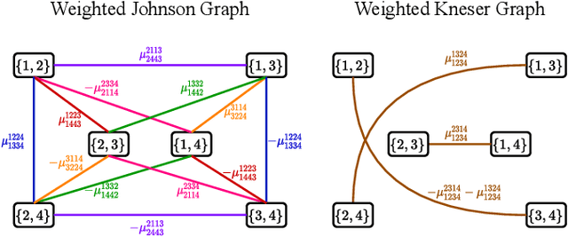 Figure 3 for A Thorough View of Exact Inference in Graphs from the Degree-4 Sum-of-Squares Hierarchy