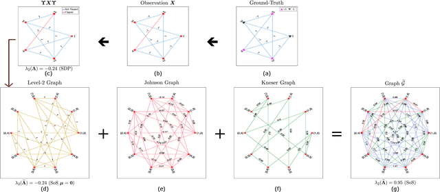 Figure 4 for A Thorough View of Exact Inference in Graphs from the Degree-4 Sum-of-Squares Hierarchy