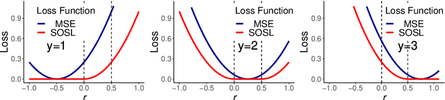 Figure 3 for Cross-Lingual Document Retrieval with Smooth Learning