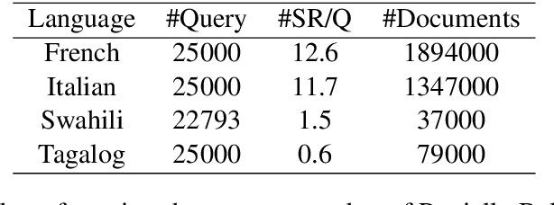 Figure 2 for Cross-Lingual Document Retrieval with Smooth Learning