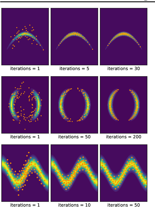Figure 4 for Particle-based Energetic Variational Inference