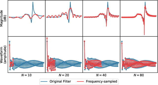 Figure 2 for Differentiable Artificial Reverberation