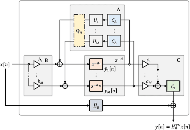 Figure 4 for Differentiable Artificial Reverberation