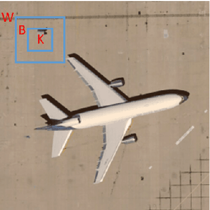 Figure 3 for Dense v.s. Sparse: A Comparative Study of Sampling Analysis in Scene Classification of High-Resolution Remote Sensing Imagery
