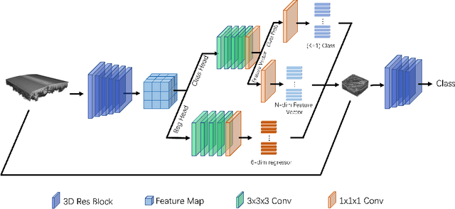 Figure 3 for Computer-aided Tumor Diagnosis in Automated Breast Ultrasound using 3D Detection Network