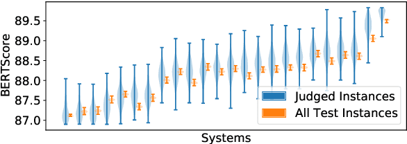 Figure 3 for Re-Examining System-Level Correlations of Automatic Summarization Evaluation Metrics