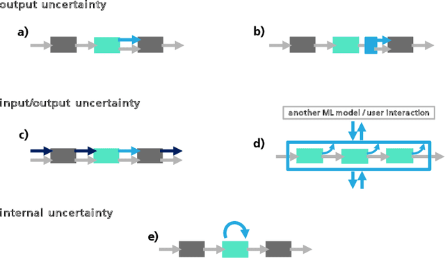 Figure 4 for Tailored Uncertainty Estimation for Deep Learning Systems