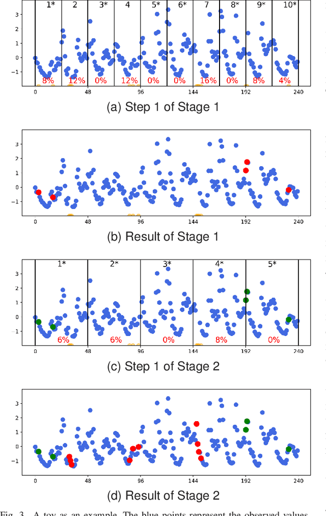 Figure 3 for Multistage Large Segment Imputation Framework Based on Deep Learning and Statistic Metrics