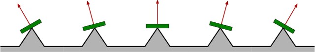 Figure 2 for Walking on Partial Footholds Including Line Contacts with the Humanoid Robot Atlas