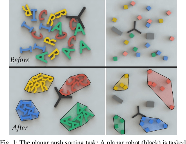 Figure 1 for Multi-Object Rearrangement with Monte Carlo Tree Search:A Case Study on Planar Nonprehensile Sorting
