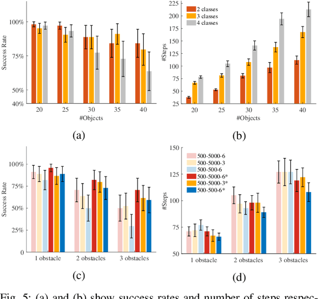 Figure 4 for Multi-Object Rearrangement with Monte Carlo Tree Search:A Case Study on Planar Nonprehensile Sorting