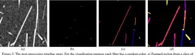 Figure 3 for Reference Setup for Quantitative Comparison of Segmentation Techniques for Short Glass Fiber CT Data