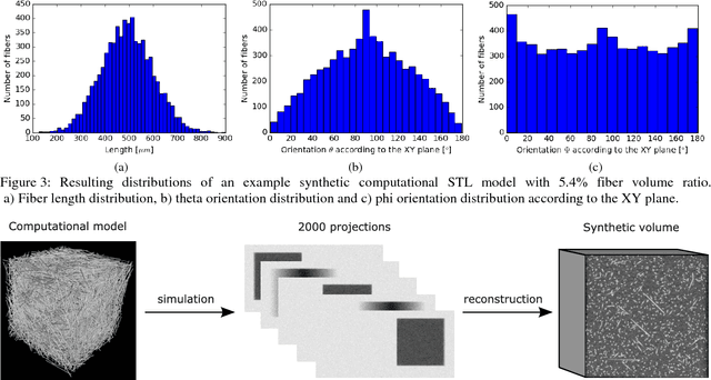 Figure 4 for Reference Setup for Quantitative Comparison of Segmentation Techniques for Short Glass Fiber CT Data