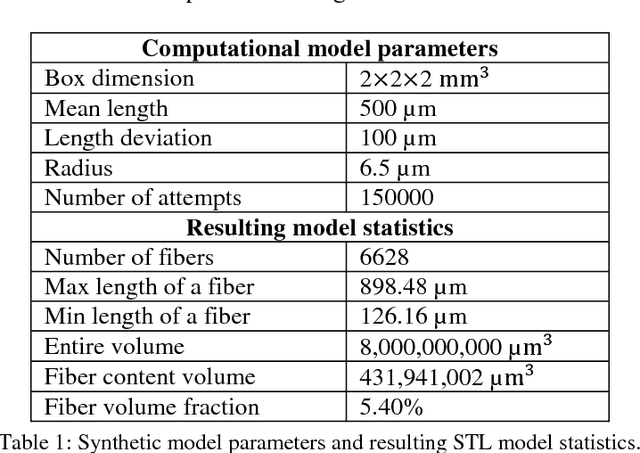 Figure 2 for Reference Setup for Quantitative Comparison of Segmentation Techniques for Short Glass Fiber CT Data