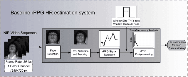 Figure 2 for Quality-based Pulse Estimation from NIR Face Video with Application to Driver Monitoring