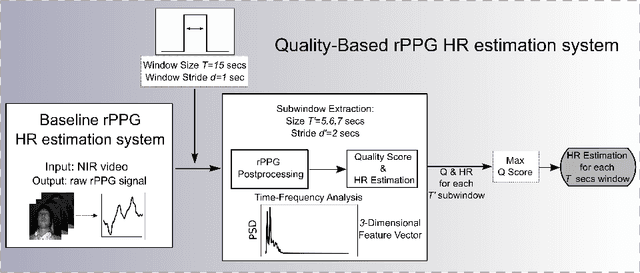 Figure 3 for Quality-based Pulse Estimation from NIR Face Video with Application to Driver Monitoring