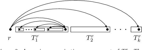 Figure 2 for The Maximum Linear Arrangement Problem for trees under projectivity and planarity