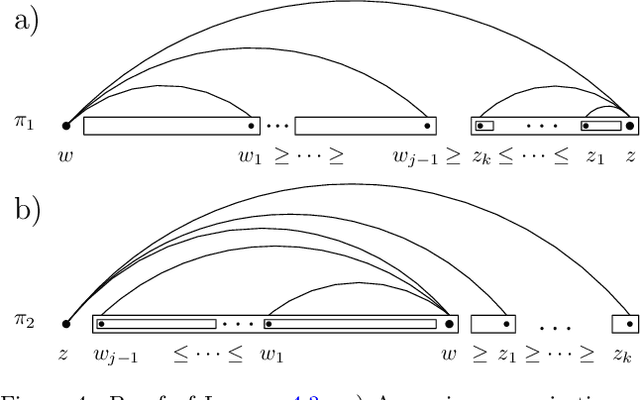Figure 4 for The Maximum Linear Arrangement Problem for trees under projectivity and planarity
