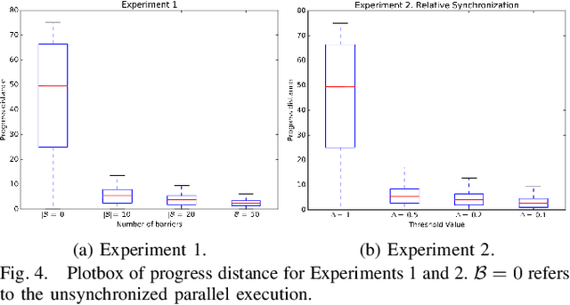 Figure 4 for Analysis and Exploitation of Synchronized Parallel Executions in Behavior Trees