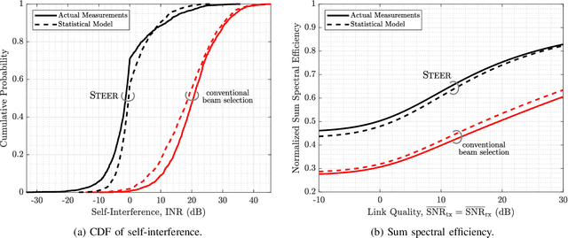 Figure 3 for Spatial and Statistical Modeling of Multi-Panel Millimeter Wave Self-Interference