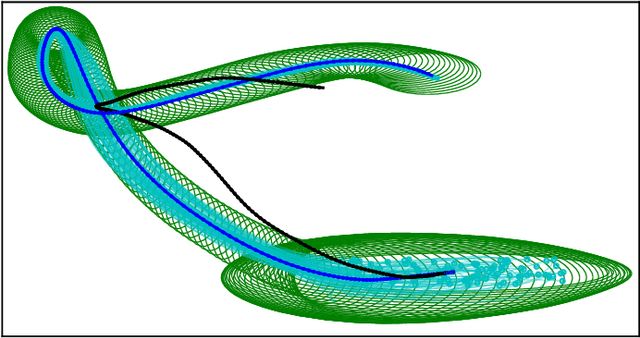 Figure 1 for Deep Learning Tubes for Tube MPC