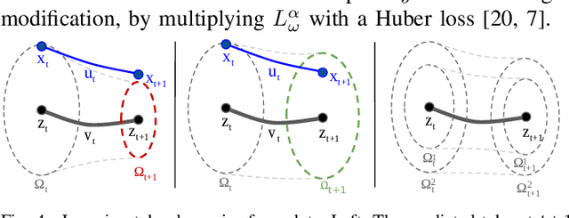 Figure 4 for Deep Learning Tubes for Tube MPC