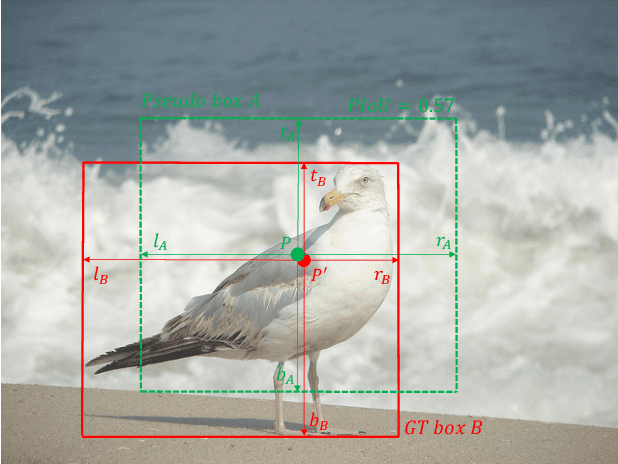 Figure 1 for Pseudo-IoU: Improving Label Assignment in Anchor-Free Object Detection