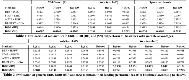 Figure 2 for Progressively Optimized Bi-Granular Document Representation for Scalable Embedding Based Retrieval