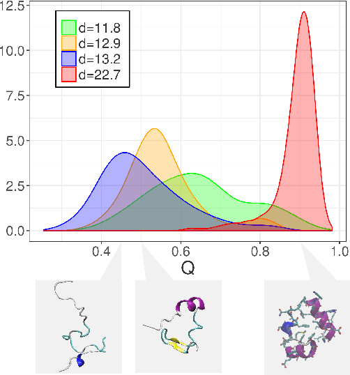 Figure 3 for Clustering by the local intrinsic dimension: the hidden structure of real-world data