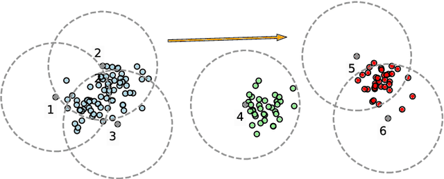 Figure 1 for Fast and explainable clustering based on sorting