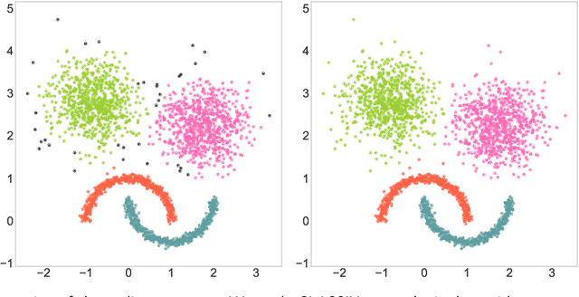 Figure 3 for Fast and explainable clustering based on sorting