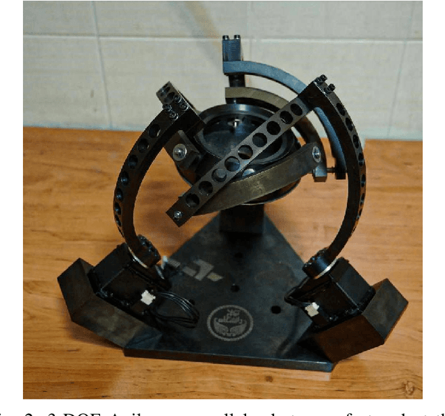 Figure 2 for Experimental Study on the Imitation of the Human Head-and-Eye Pose Using the 3-DOF Agile Eye Parallel Robot with ROS and Mediapipe Framework