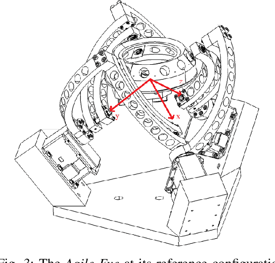 Figure 3 for Experimental Study on the Imitation of the Human Neck-and-Eye Pose Using the 3-DOF Agile Eye Parallel Robot Based on a Deep Neural Network Approach