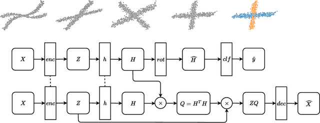 Figure 1 for Learning Self-Expression Metrics for Scalable and Inductive Subspace Clustering