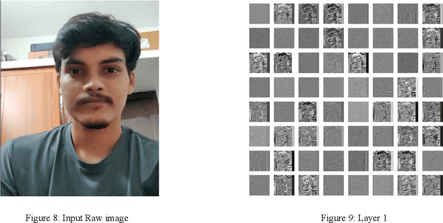 Figure 4 for Detection of fake faces in videos